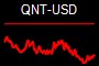 QNT-USD